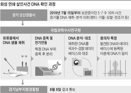 조선일보