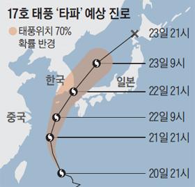 조선일보