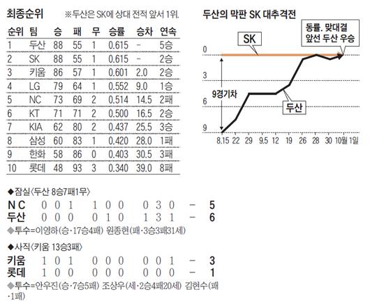 조선일보