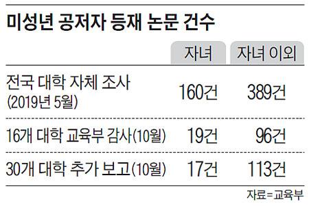 조선일보