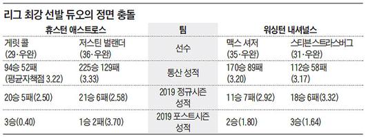 조선일보