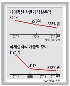 조선일보