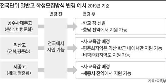 조선일보