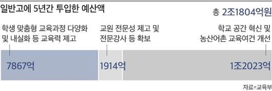 조선일보