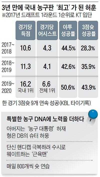 조선일보