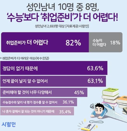 조선일보