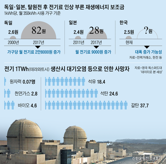 조선일보