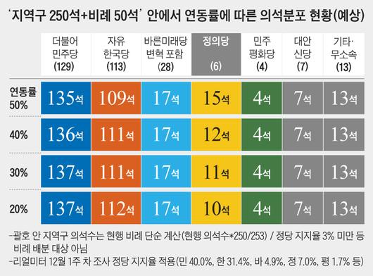 조선일보