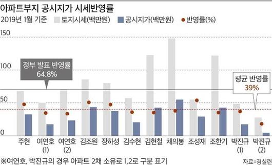 조선일보