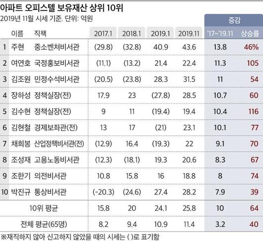 조선일보