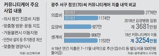 조선일보