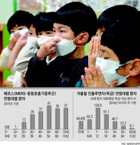 조선일보