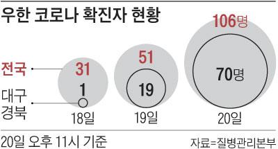 조선일보