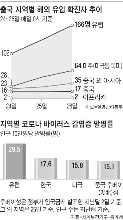 조선일보