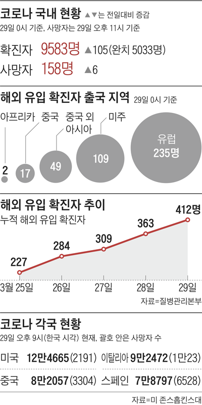 조선일보