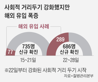 조선일보