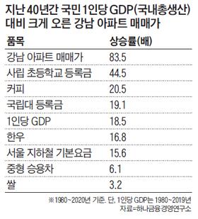 조선일보