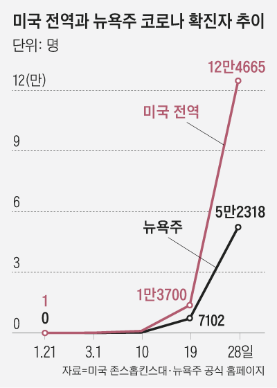 조선일보