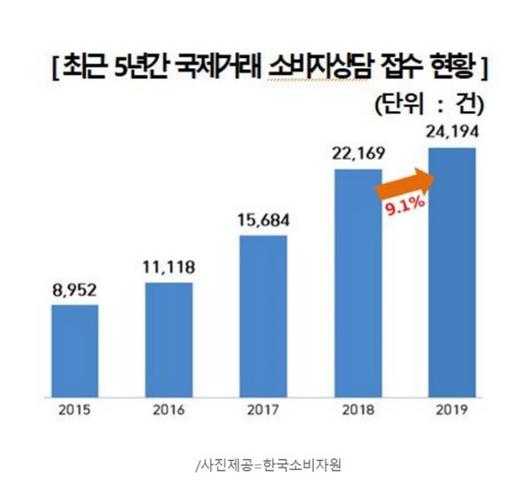 조선일보