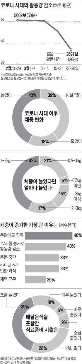 조선일보