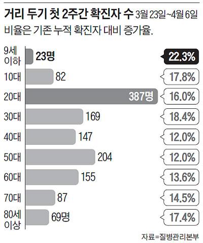 조선일보