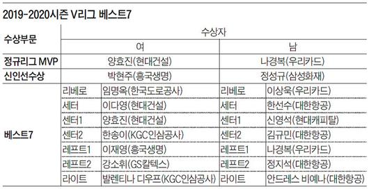 조선일보