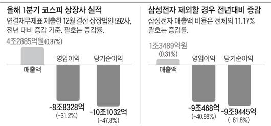 조선일보