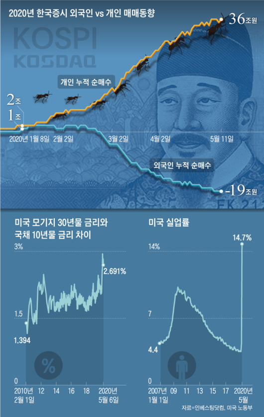 조선일보