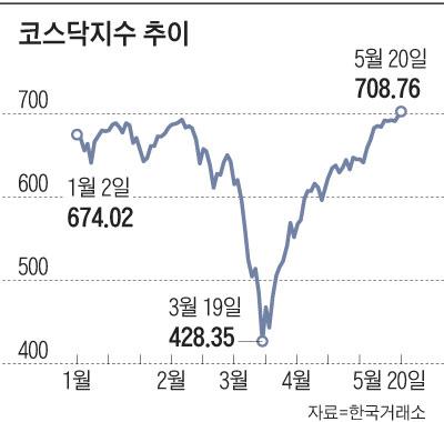 조선일보