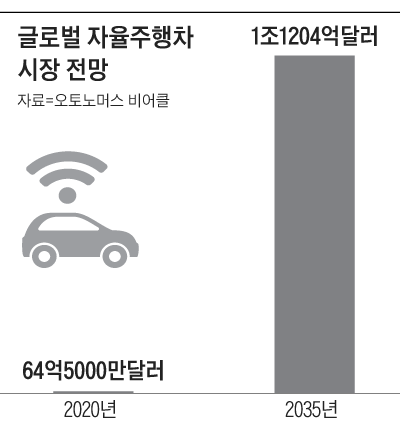 조선일보