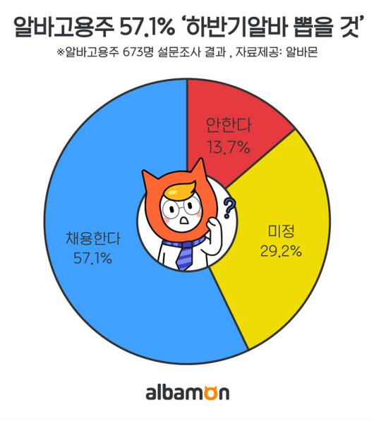 조선일보