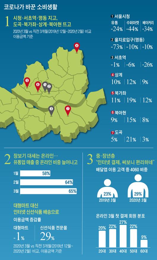 조선일보