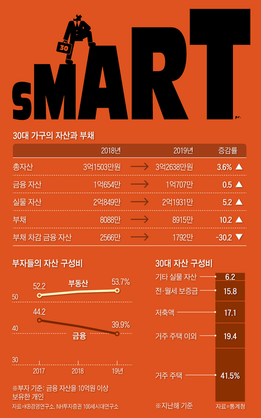 조선일보