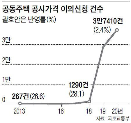 조선일보