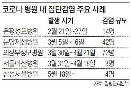 조선일보