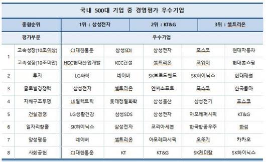 조선일보