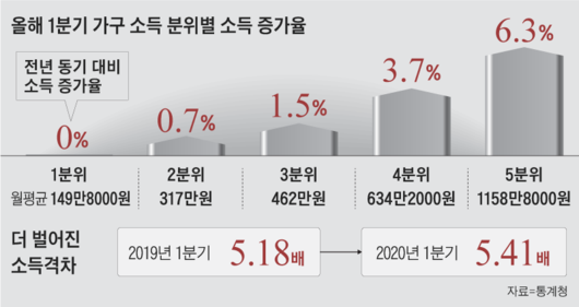 조선일보