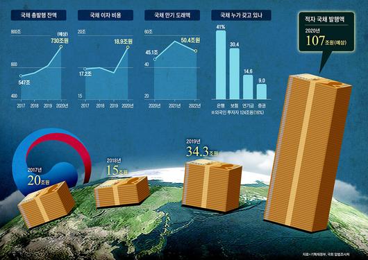 조선일보