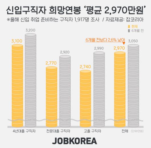 조선일보