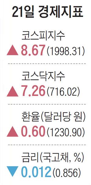 조선일보