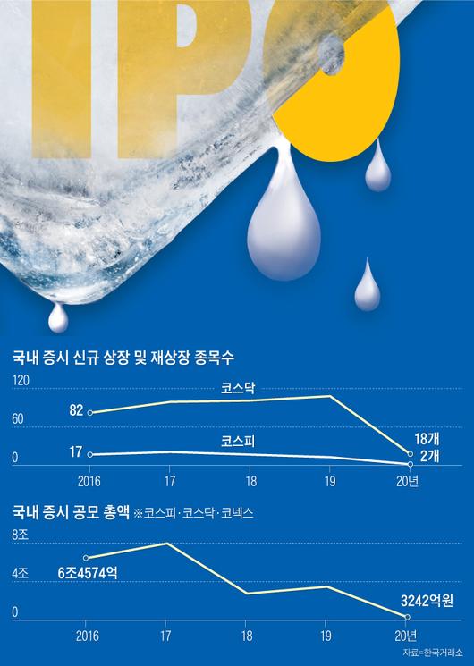 조선일보