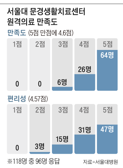 조선일보