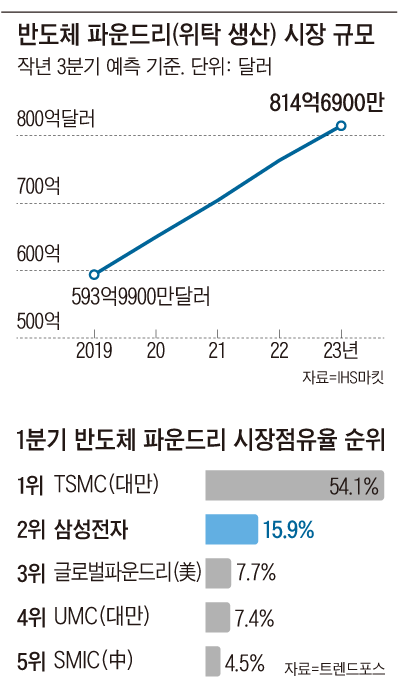 조선일보