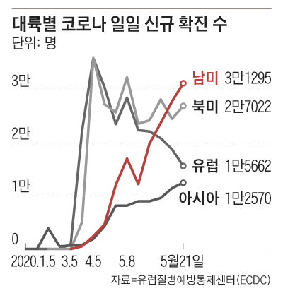 조선일보