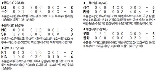 조선일보