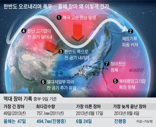 조선일보