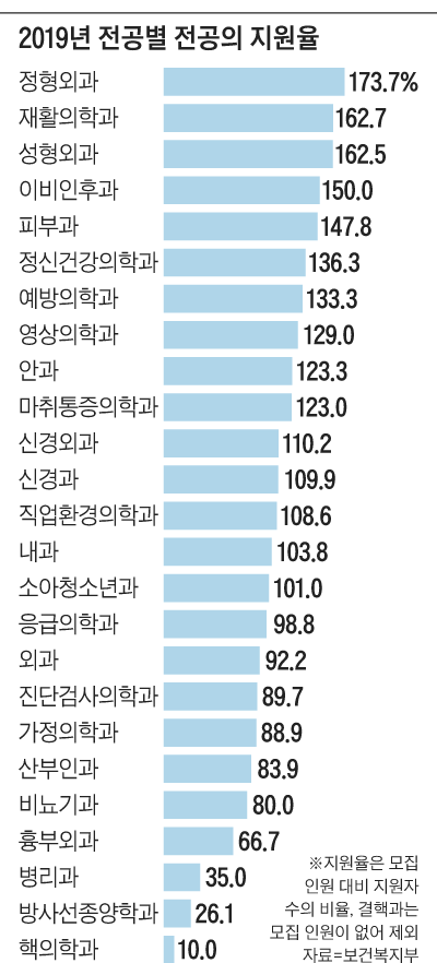 조선일보