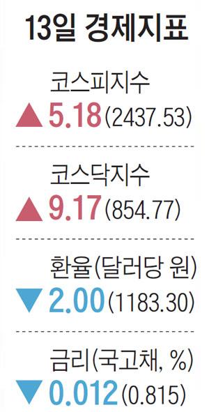 조선일보