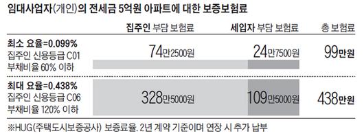 조선일보