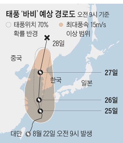 조선일보